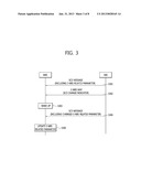 METHOD AND APPARATUS FOR UPDATING MULTICAST AND BROADCAST SERVICE SYSTEM     INFORMATION IN A WIRELESS  ACCESS SYSTEM diagram and image