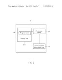 Method of Handling Uplink Timing and Related Communication Device diagram and image