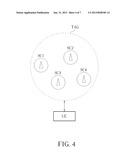 Method of Handling Uplink Timing and Related Communication Device diagram and image