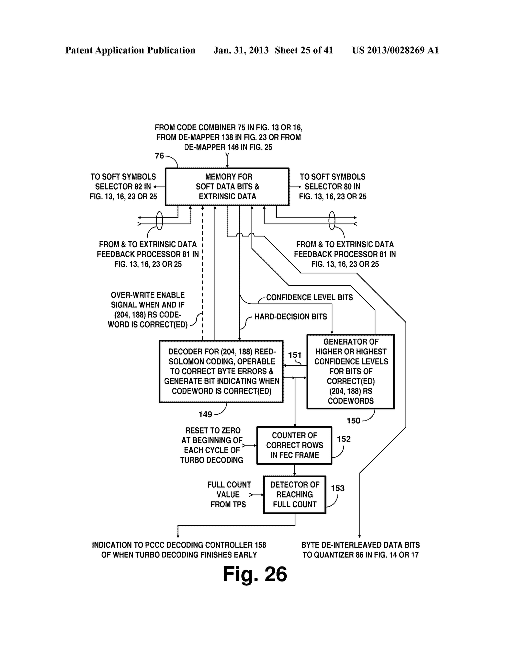 DTV systems employing parallel concatenated coding in COFDM transmissions     for iterative diversity reception - diagram, schematic, and image 26