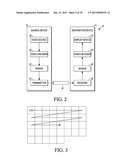 DEVICE AND METHODS FOR SCANNING RECTANGULAR-SHAPED TRANSFORMS IN VIDEO     CODING diagram and image