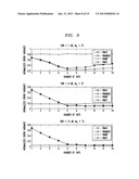 UPLINK CHANNEL ESTIMATION diagram and image