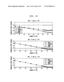 UPLINK CHANNEL ESTIMATION diagram and image