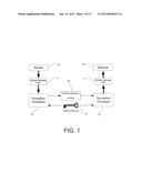 Method and System for Conducting High Speed, Symmetric Stream Cipher     Encryption diagram and image