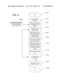 Method and System for Conducting High Speed, Symmetric Stream Cipher     Encryption diagram and image