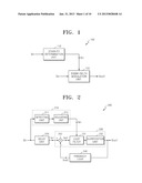 AUDIO SIGNAL PROCESSING METHOD AND AUDIO SIGNAL PROCESSING APPARATUS     THEREFOR diagram and image