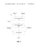 IMAGE REGISTRATION METHODS AND APPARATUS USING RANDOM PROJECTIONS diagram and image