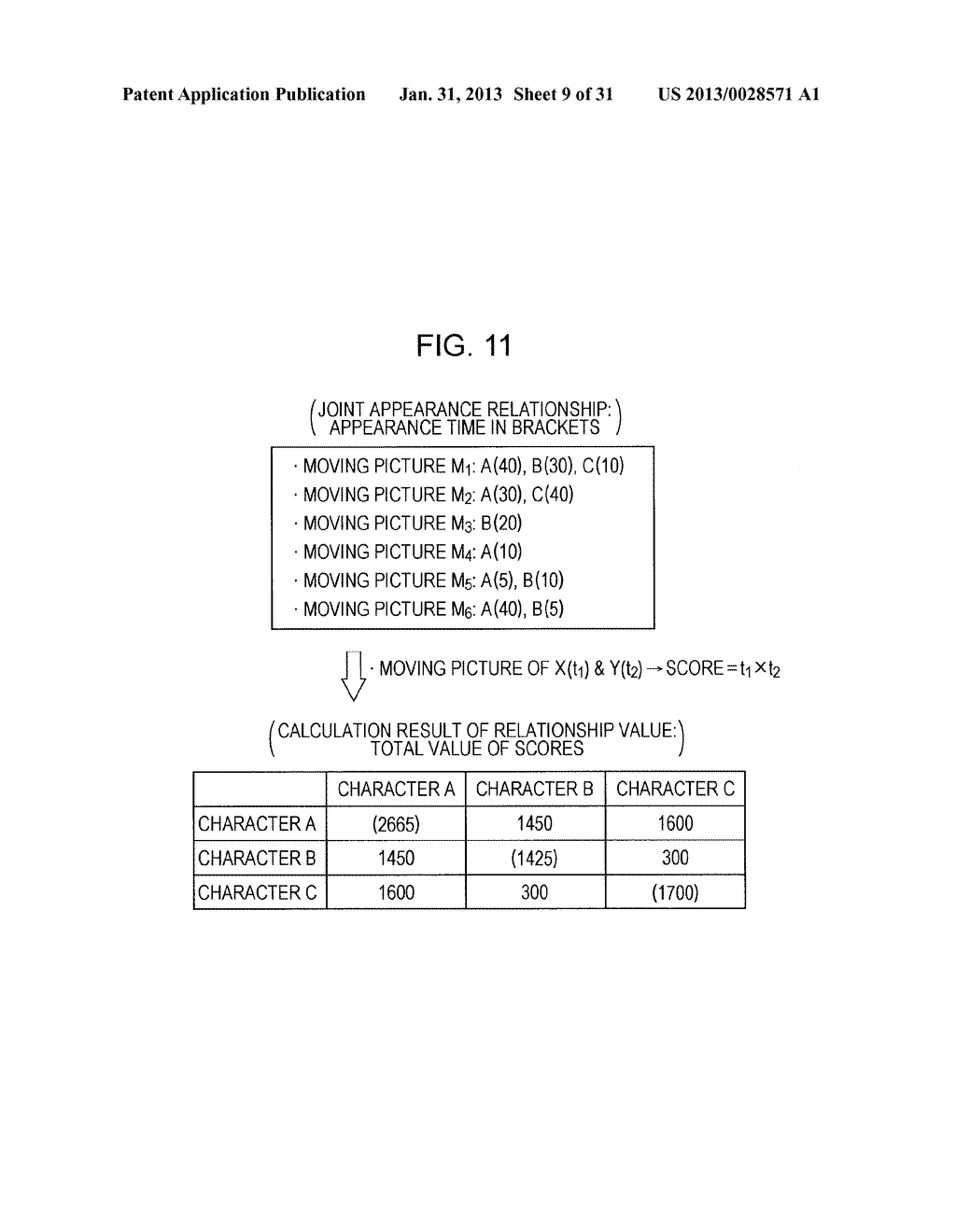 INFORMATION PROCESSING APPARATUS, MOVING PICTURE ABSTRACT METHOD, AND     COMPUTER READABLE MEDIUM - diagram, schematic, and image 10