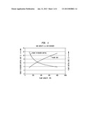 PROCESS FOR REMOVING CONTAMINANTS FROM GAS STREAMS diagram and image