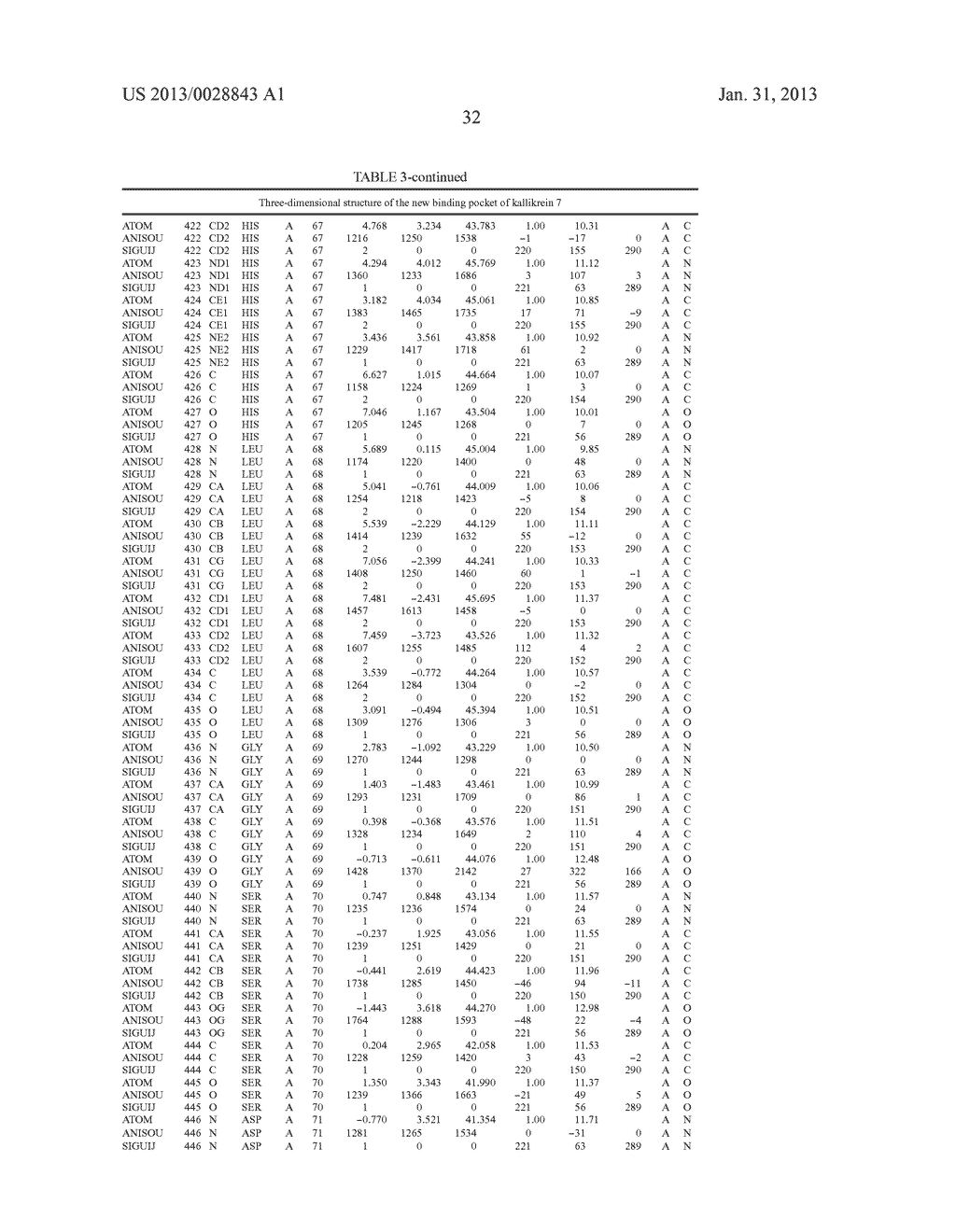 KALLIKREIN 7 MODULATORS - diagram, schematic, and image 33