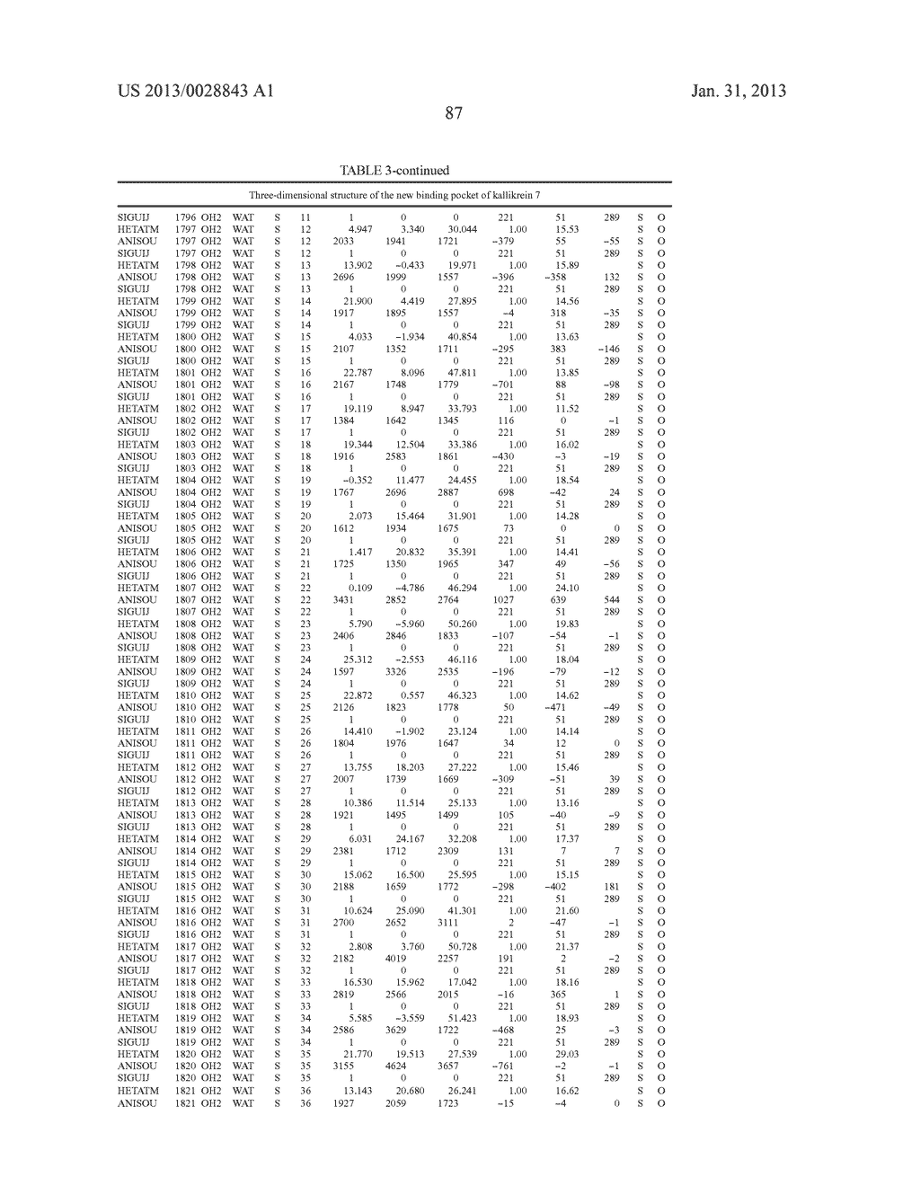 KALLIKREIN 7 MODULATORS - diagram, schematic, and image 88