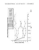 Modified hyaluronidases and uses in treating hyaluronan-associated     diseases and conditions diagram and image