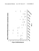 Modified hyaluronidases and uses in treating hyaluronan-associated     diseases and conditions diagram and image