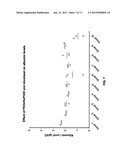 Modified hyaluronidases and uses in treating hyaluronan-associated     diseases and conditions diagram and image