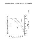 Modified hyaluronidases and uses in treating hyaluronan-associated     diseases and conditions diagram and image