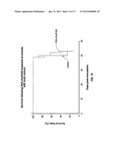 Modified hyaluronidases and uses in treating hyaluronan-associated     diseases and conditions diagram and image