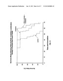 Modified hyaluronidases and uses in treating hyaluronan-associated     diseases and conditions diagram and image