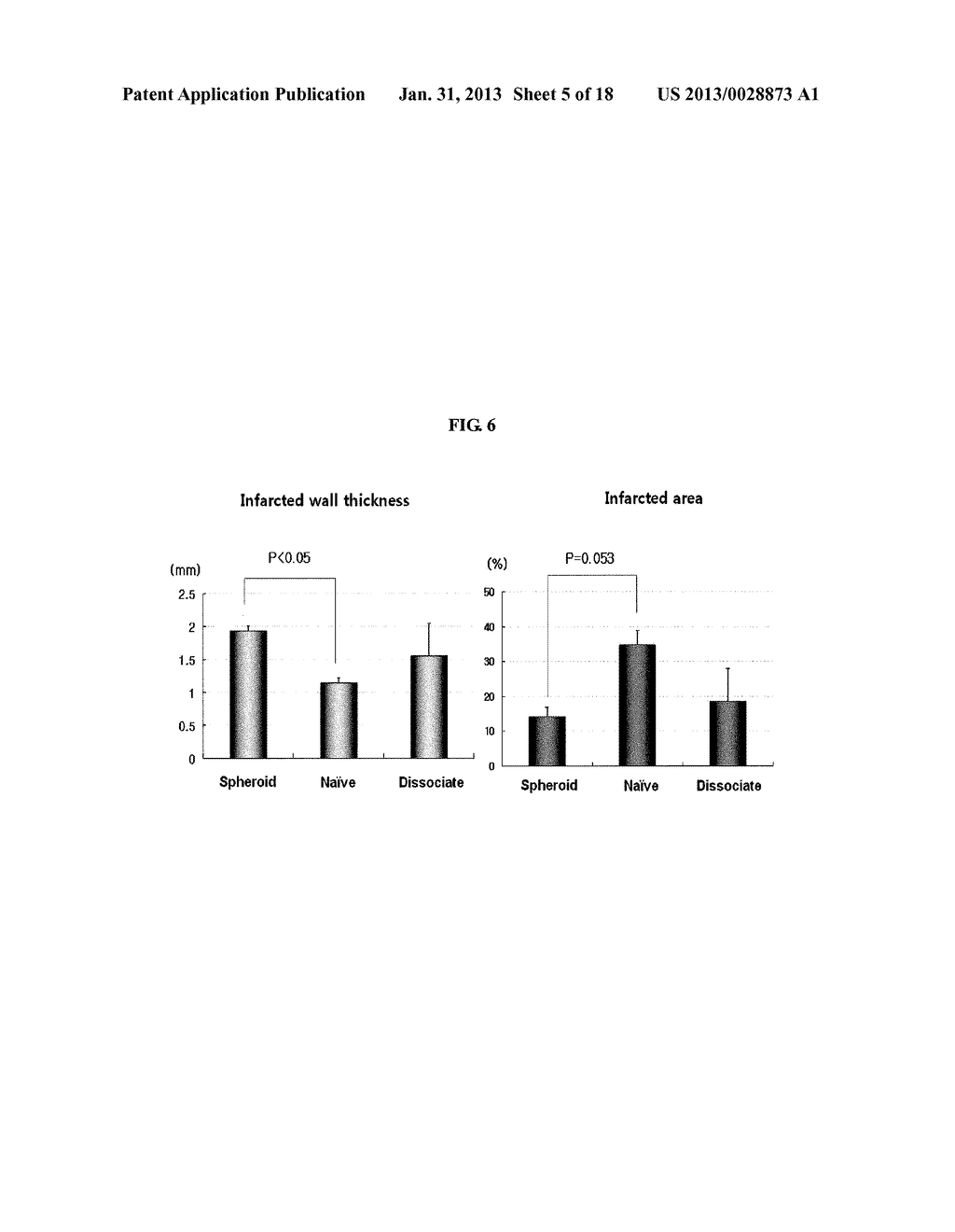 METHOD FOR INCREASING ACTIVITY IN HUMAN STEM CELL - diagram, schematic, and image 06