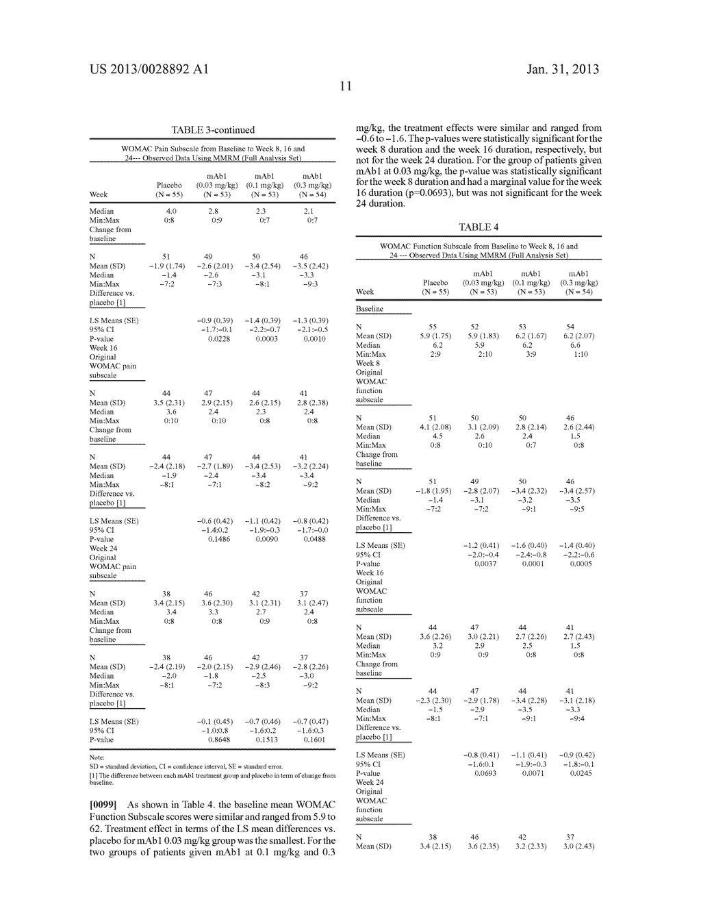 METHOD OF TREATING OSTEOARTHRITIS WITH AN ANTIBODY TO NGF - diagram, schematic, and image 13