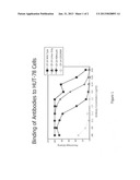 Therapeutic antibodies with reduced side effect diagram and image