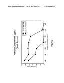 Therapeutic antibodies with reduced side effect diagram and image