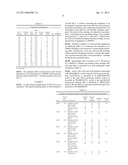 Stable Antibody Containing Compositions diagram and image