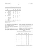 Stable Antibody Containing Compositions diagram and image