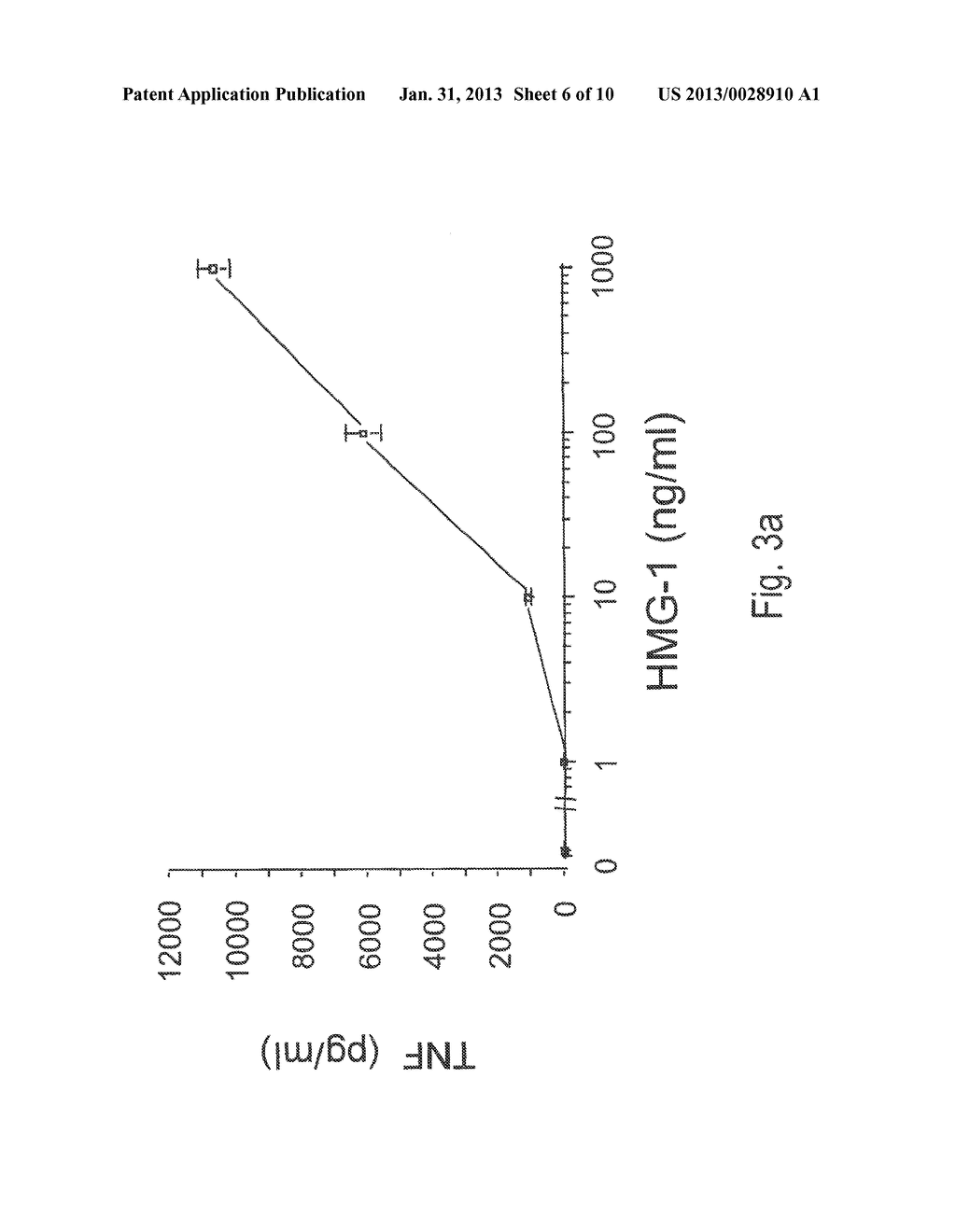 HMG1 ANTIBODY FOR TREATING INFLAMMATORY CONDITIONS - diagram, schematic, and image 07