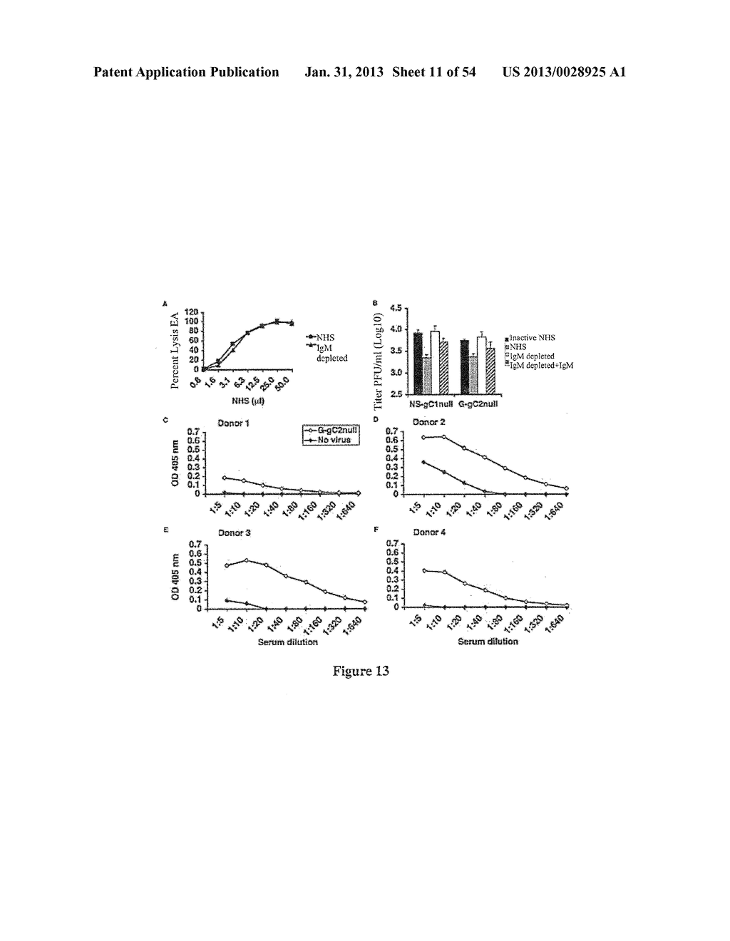 HERPES SIMPLEX VIRUS COMBINED SUBUNIT VACCINES AND METHODS OF USE THEREOF - diagram, schematic, and image 12