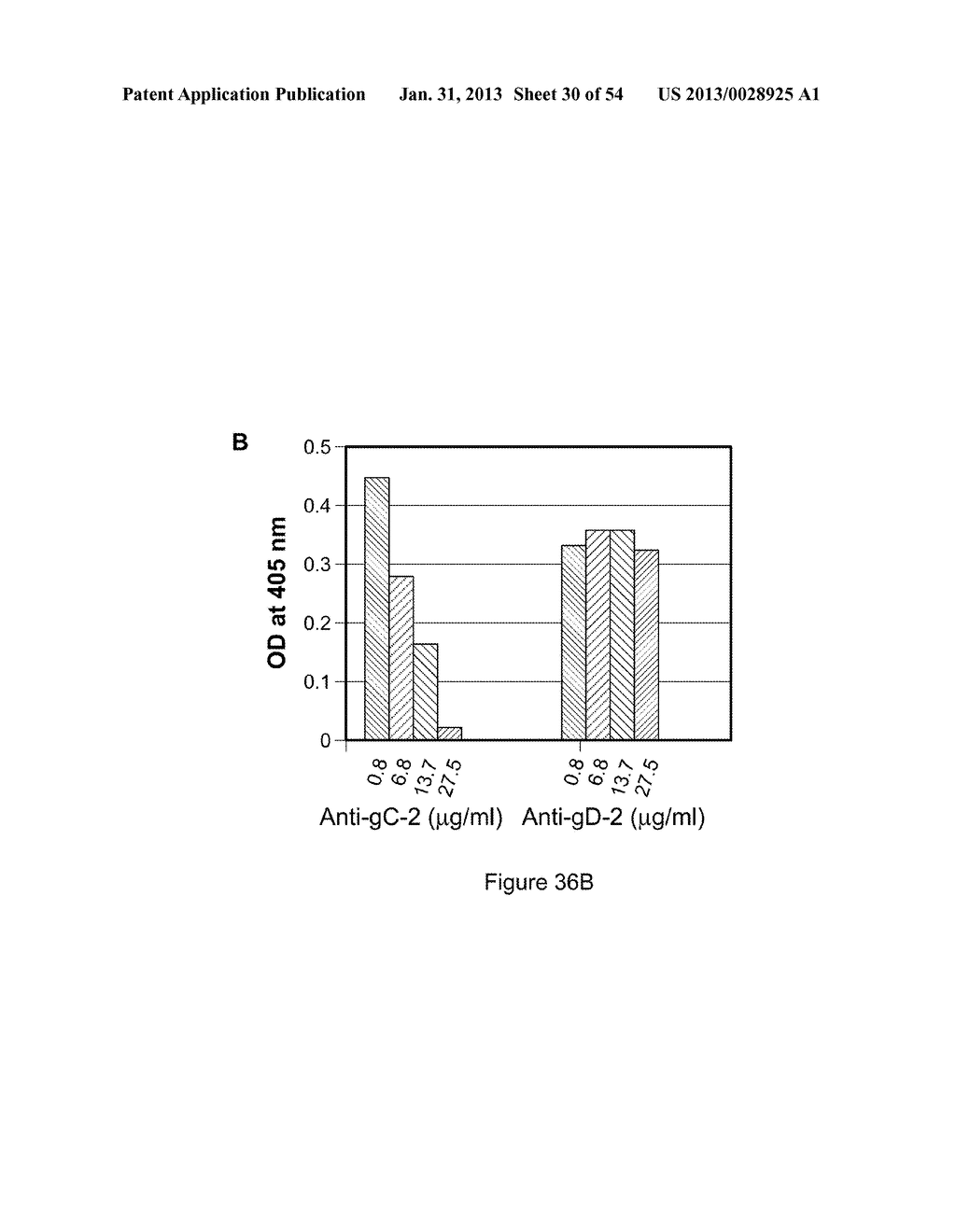 HERPES SIMPLEX VIRUS COMBINED SUBUNIT VACCINES AND METHODS OF USE THEREOF - diagram, schematic, and image 31