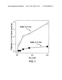 BIOSYNTHETIC SYSTEM THAT PRODUCES IMMUNOGENIC POLYSACCHARIDES IN     PROKARYOTIC CELLS diagram and image