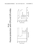 METHOD OF DIAGNOSING AND TREATING MELIOIDOSIS diagram and image