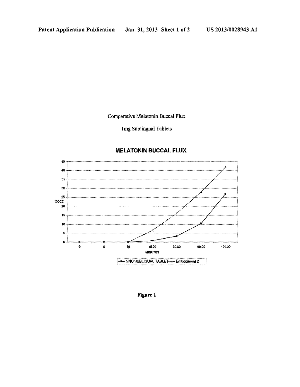 MELATONIN TABLET AND METHODS OF PREPARATION AND USE - diagram, schematic, and image 02