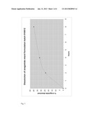 NOVEL COMPOSITION FOR TREATMENT OF ESSENTIAL THROMBOCYTHEMIA diagram and image