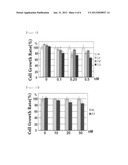 PHARMACEUTICAL COMPOSITION FOR TREATING CANCER diagram and image