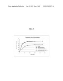 PHARMACEUTICAL FORMULATION IN THE FORM OF BILAYERED TABLETS COMPRISING     HMG-COA REDUCTASE INHIBITOR AND IRBESARTAN diagram and image