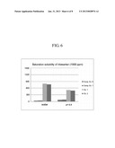 PHARMACEUTICAL FORMULATION IN THE FORM OF BILAYERED TABLETS COMPRISING     HMG-COA REDUCTASE INHIBITOR AND IRBESARTAN diagram and image