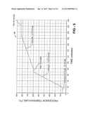 PYROLYZED RUBBER PRODUCTS AND PROCESSES diagram and image