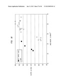 High Softness, High Durability Bath Tissues With Temporary Wet Strength diagram and image