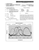 METHOD FOR PRODUCING MULTICOLOURED COATINGS diagram and image