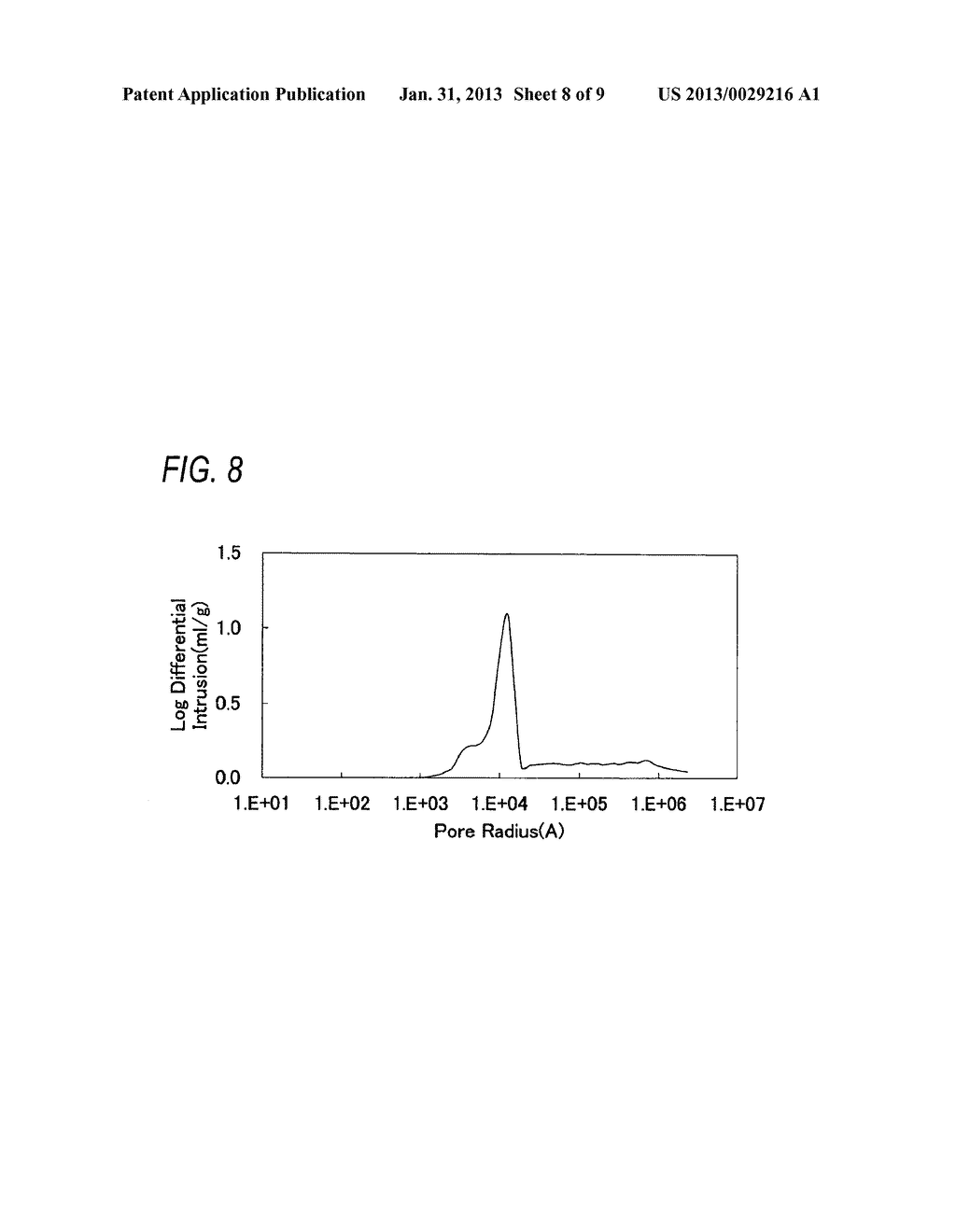 POSITIVE-ELECTRODE MATERIAL FOR LITHIUM SECONDARY-BATTERY, PROCESS FOR     PRODUCING THE SAME, POSITIVE ELECTRODE FOR LITHIUM SECONDARY BATTERY, AND     LITHIUM SECONDARY BATTERY - diagram, schematic, and image 09