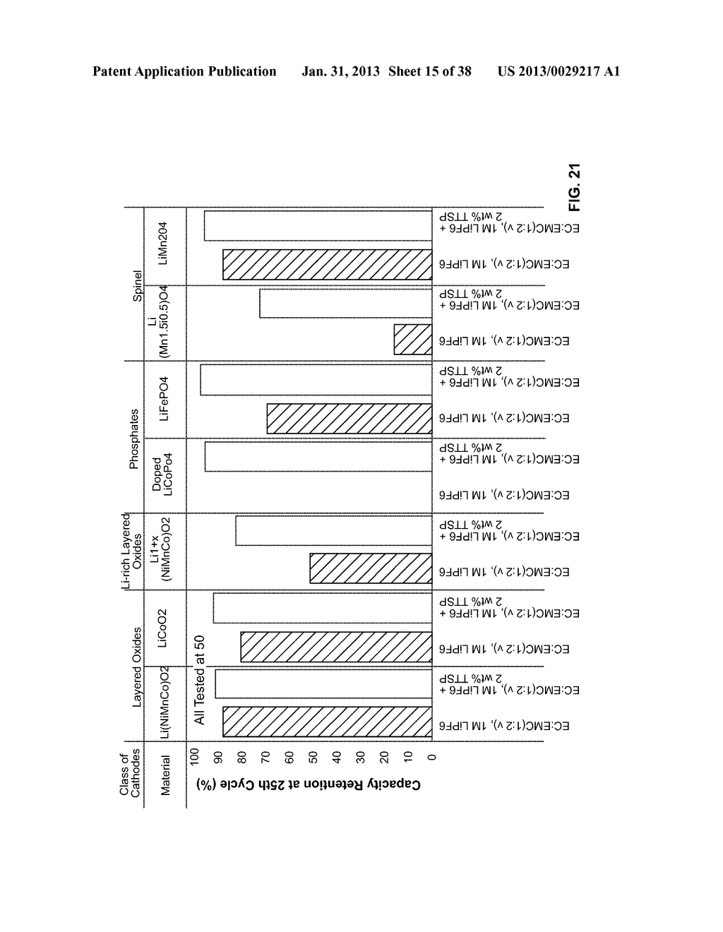 Materials for Battery Electrolytes and Methods for Use - diagram, schematic, and image 16