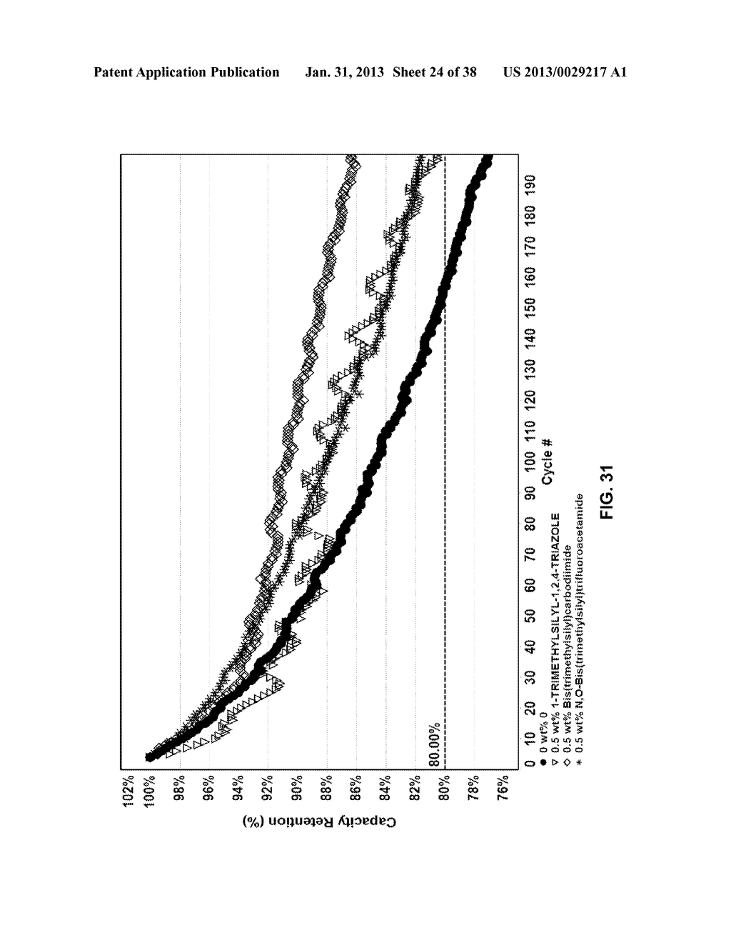 Materials for Battery Electrolytes and Methods for Use - diagram, schematic, and image 25