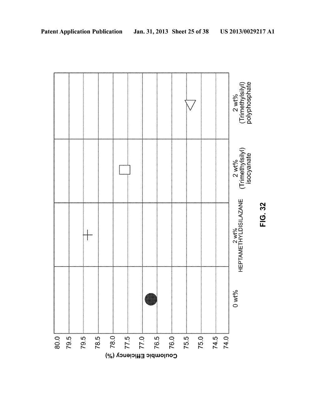 Materials for Battery Electrolytes and Methods for Use - diagram, schematic, and image 26