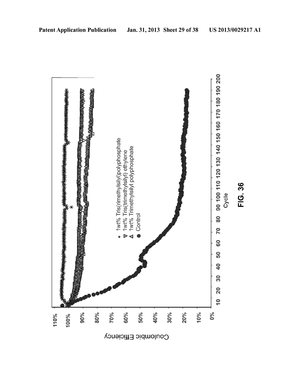 Materials for Battery Electrolytes and Methods for Use - diagram, schematic, and image 30