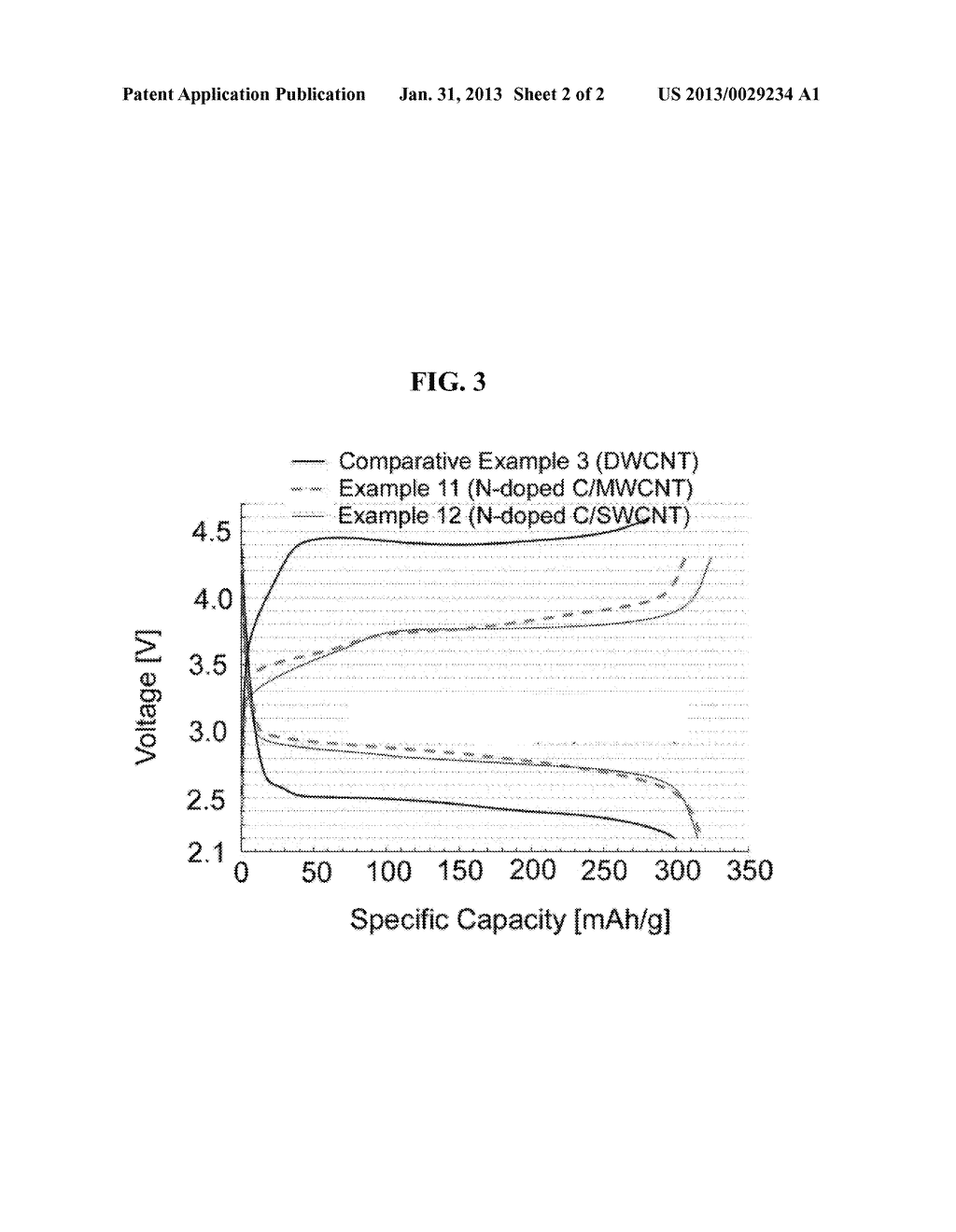 POROUS CARBONACEOUS COMPOSITE MATERIAL, POSITIVE ELECTRODE AND LITHIUM AIR     BATTERY INCLUDING POROUS CARBONACEOUS COMPOSITE MATERIAL, AND METHOD OF     PREPARING THE SAME - diagram, schematic, and image 03