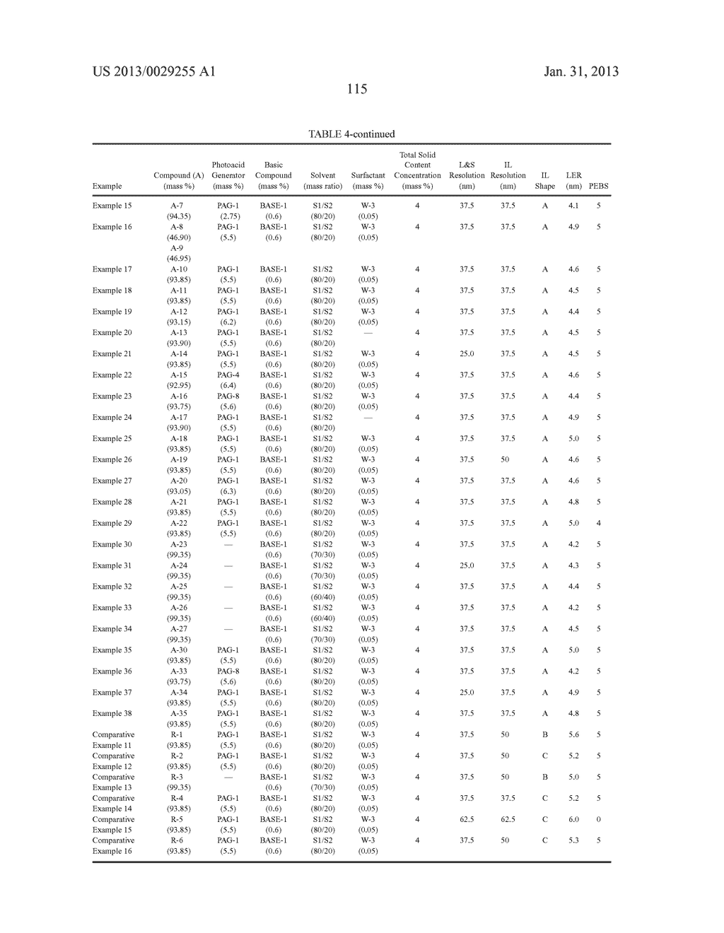 ACTINIC RAY-SENSITIVE OR RADIATION-SENSITIVE RESIN COMPOSITION, AND     ACTINIC RAY-SENSITIVE OR RADIATION-SENSITIVE FILM AND PATTERN FORMING     METHOD USING THE COMPOSITION - diagram, schematic, and image 116