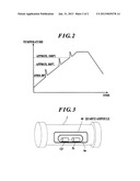 METHOD FOR SYNTHESIZING GROUP II-VI COMPOUND SEMICONDUCTOR POLYCRYSTALS diagram and image