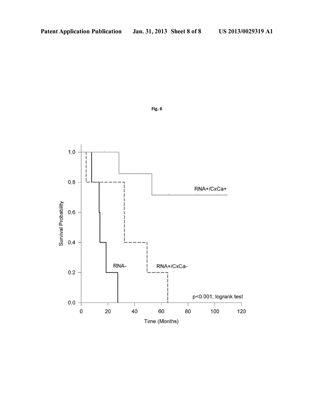 MEANS AND METHODS FOR PREDICTING THE RISK OF MORTALITY OF PATIENTS WITH     HPV POSITIVE OROPHARYNGEAL SQUAMOUS CELL CANCER - diagram, schematic, and image 09