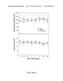 Magnetic Bead Quantum Dot Nanoparticle Assay diagram and image